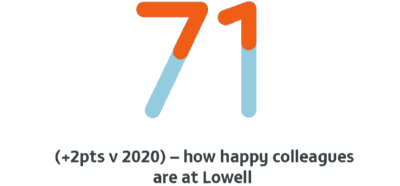 71% Lowell-1