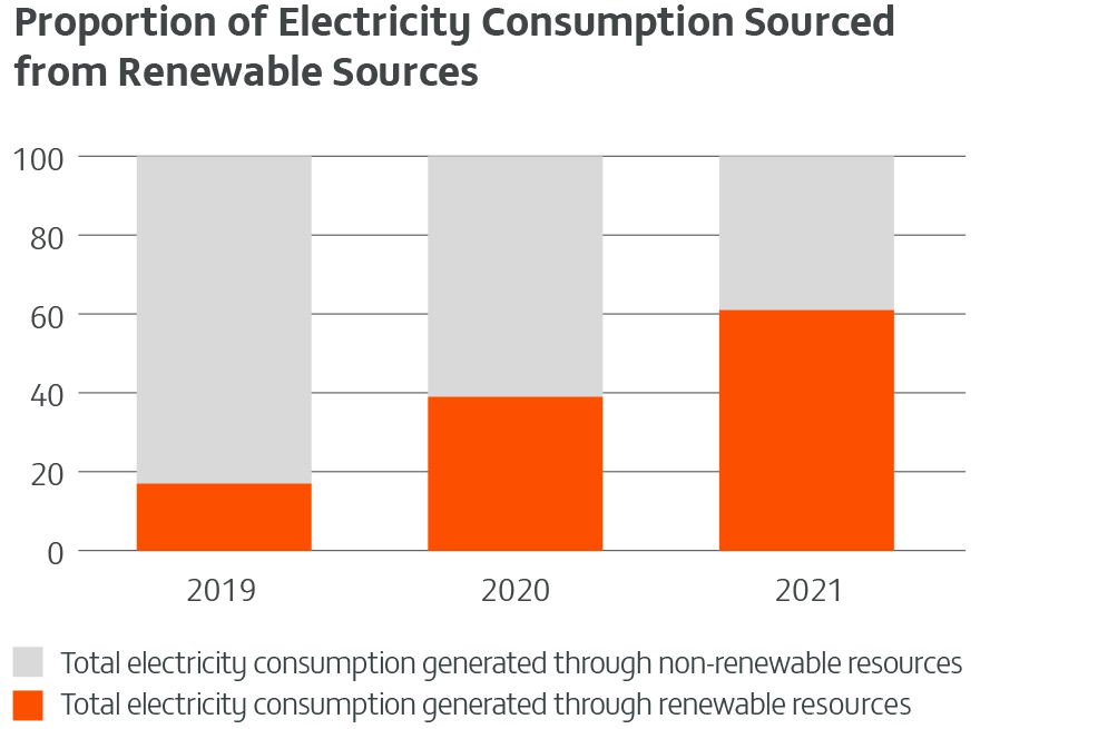 Energy-bar-graph