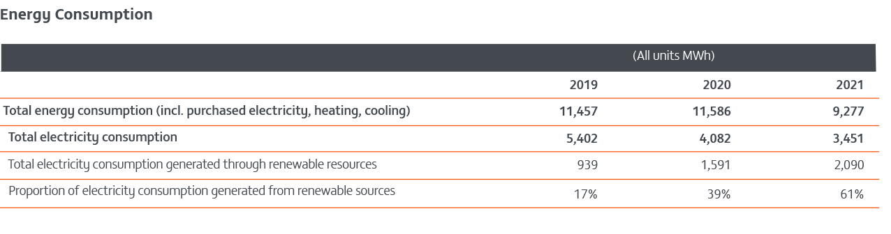 Energy-consumption-table Energy-consumption-table