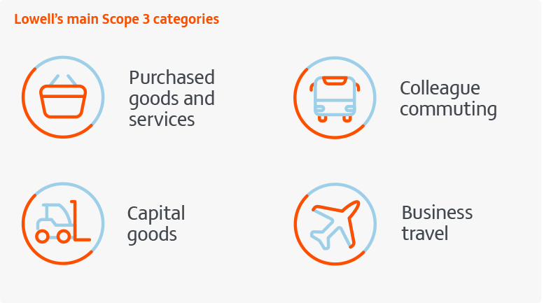 Scope3-categories