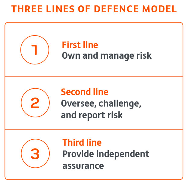 Three_lines_of_defence