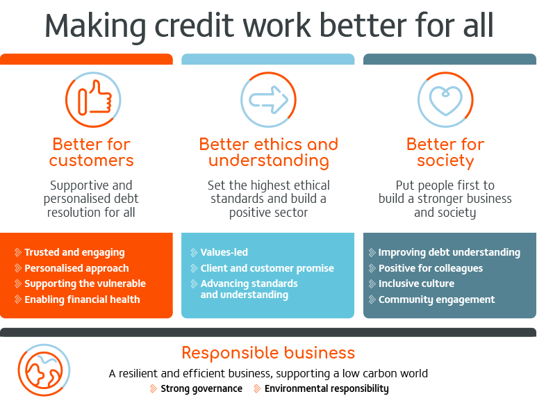lowell_strategy-graphic2022 lowell_strategy-graphic2022